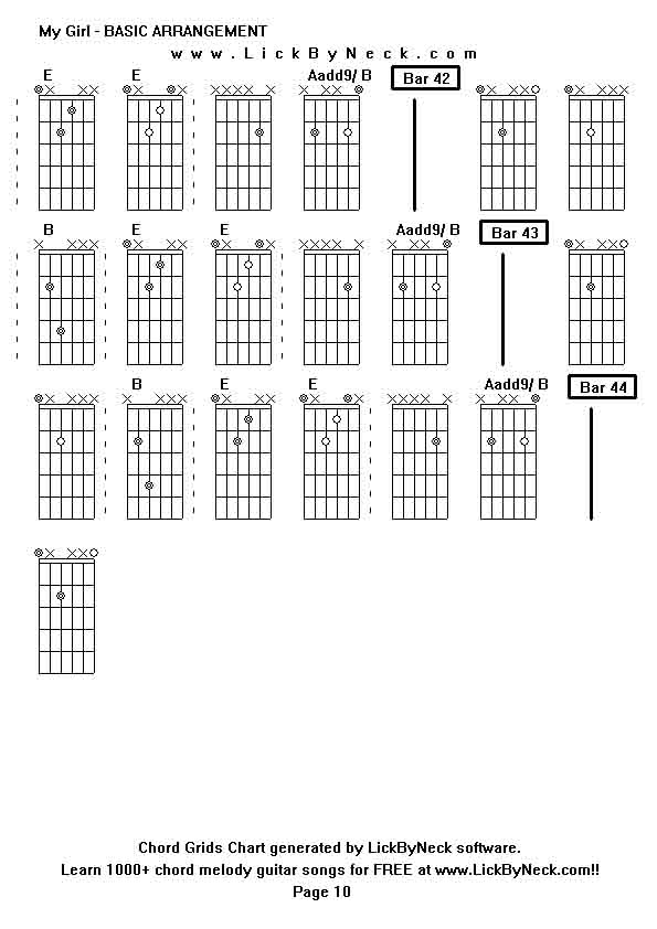 Chord Grids Chart of chord melody fingerstyle guitar song-My Girl - BASIC ARRANGEMENT,generated by LickByNeck software.